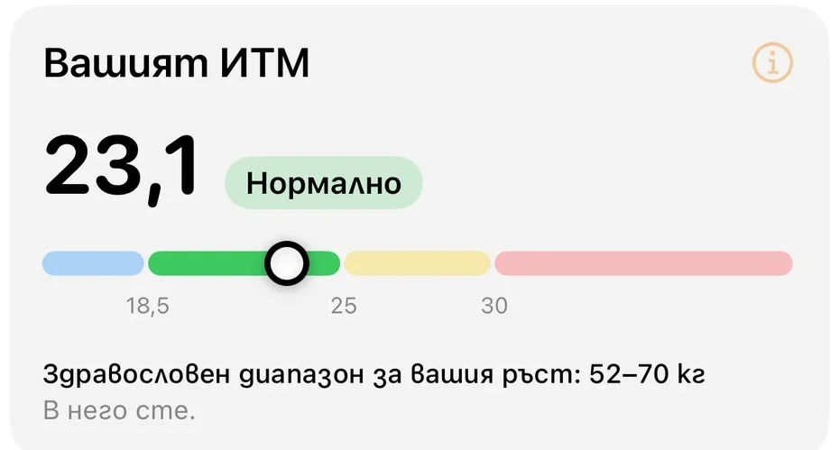 Седмичен енергиен баланс и ИТМ