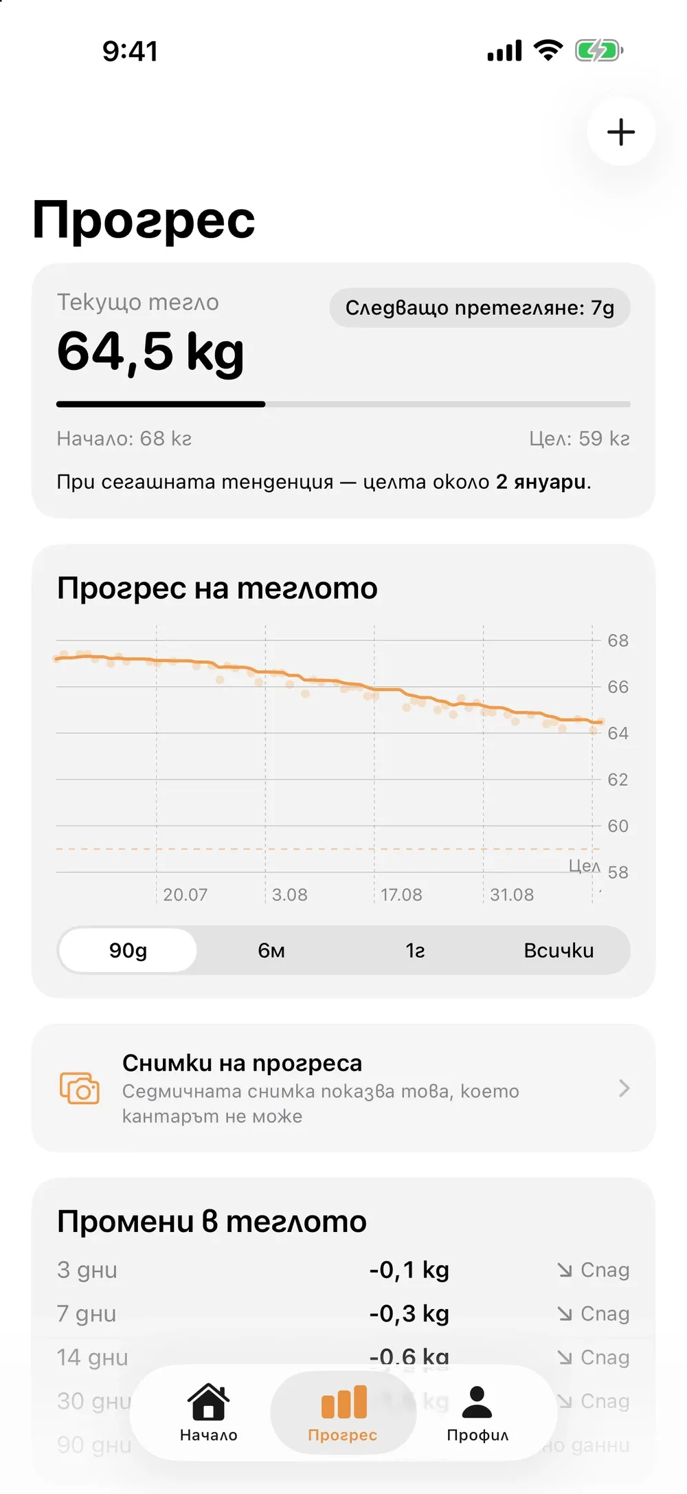 Текущо тегло, цел и графика на теглото